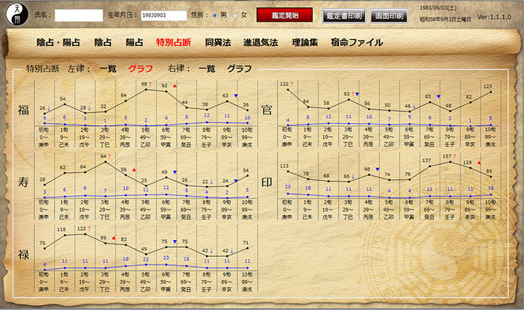 特別占断_グラフの表示